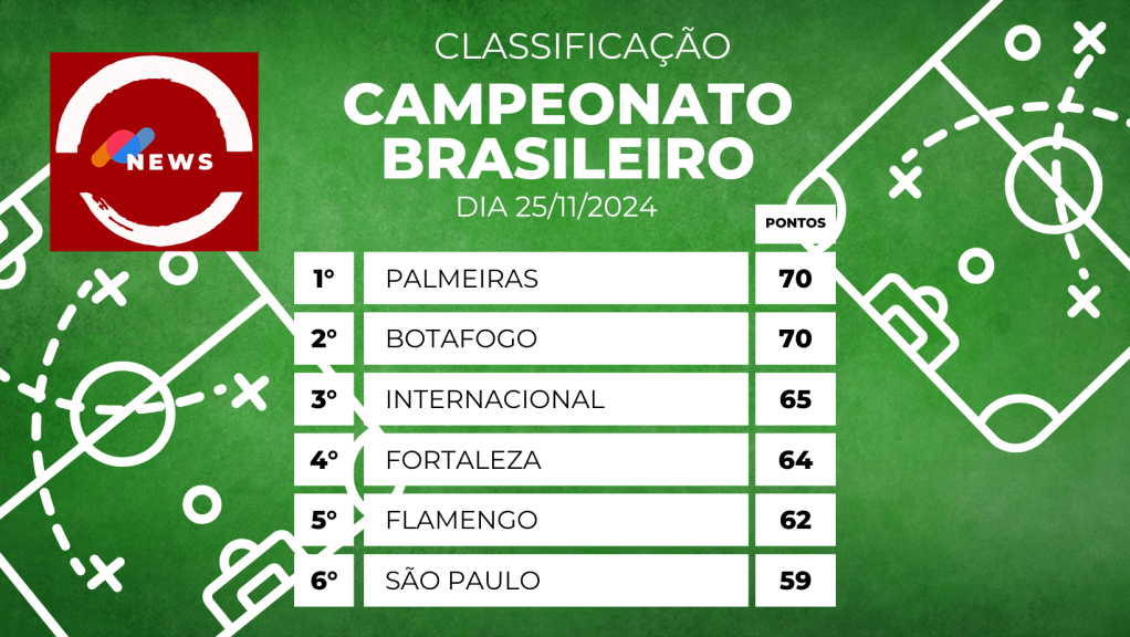 CONFIRA A TABELA DO BRASILEIRÃO&nbsp;2024